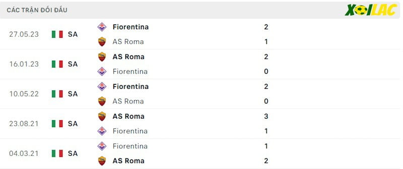 Thành tích đối đầu AS Roma vs Fiorentina Thành tích đối đầu AS Roma vs Fiorentina