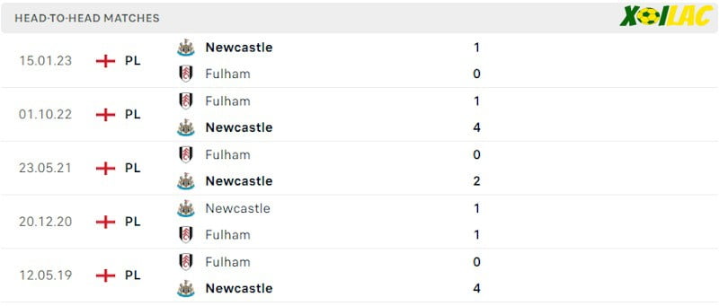 Thành tích đối đầu Newcastle vs Fulham Thành tích đối đầu Newcastle vs Fulham
