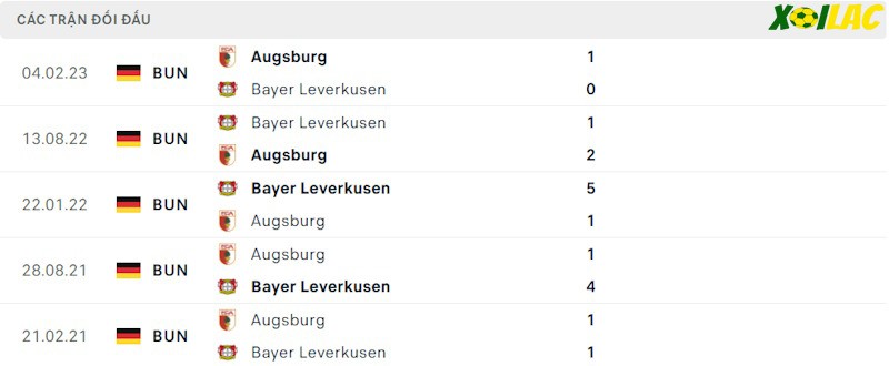 Thành tích đối đầu Augsburg vs Bayer Leverkusen Thành tích đối đầu Augsburg vs Bayer Leverkusen