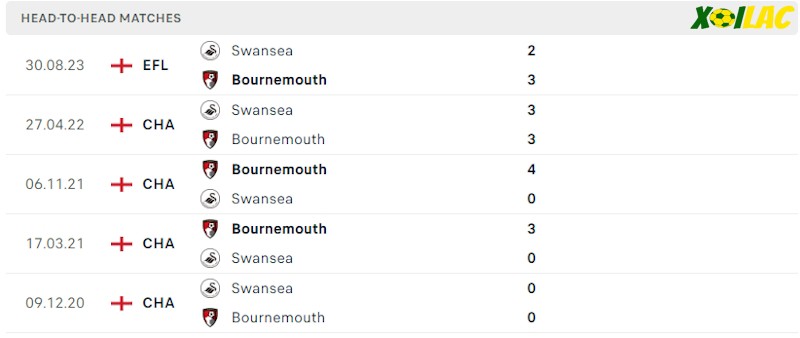 Thành tích đối đầu Bournemouth vs Swansea