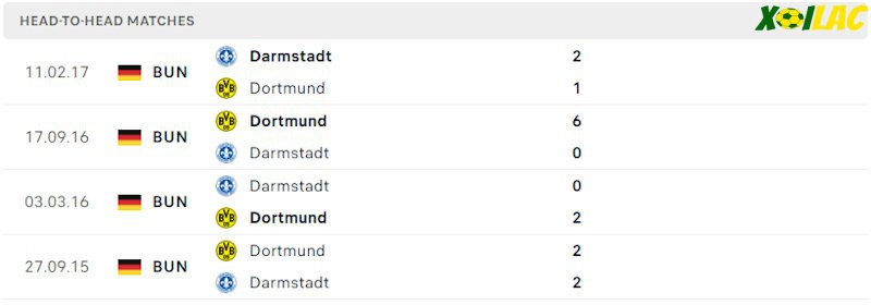 Thành tích đối đầu Darmstadt vs Dortmund Thành tích đối đầu Darmstadt vs Dortmund