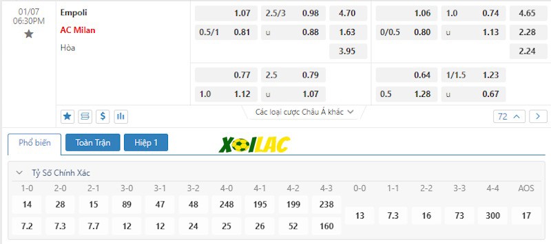 Soi kèo Empoli vs AC Milan 07/01/2024 – Tỷ lệ kèo Soi kèo Empoli vs AC Milan 07/01/2024 – Tỷ lệ kèo