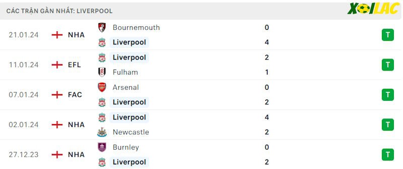 Phong độ gần đây Liverpool Phong độ gần đây Liverpool