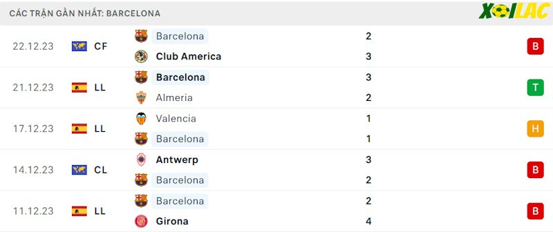Phong độ gần đây Barcelona Phong độ gần đây Barcelona