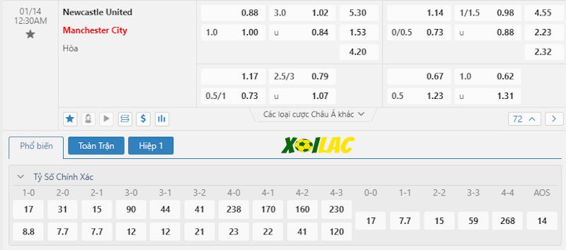 Soi kèo Newcastle vs Manchester City 14/01/2024 – Tỷ lệ kèo Soi kèo Newcastle vs Manchester City 14/01/2024 – Tỷ lệ kèo