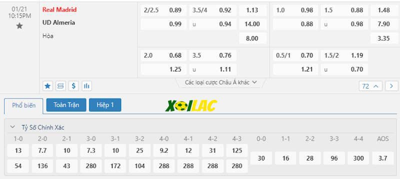 Soi kèo Real Madrid vs Almeria 21/01/2024 – Tỷ lệ kèo