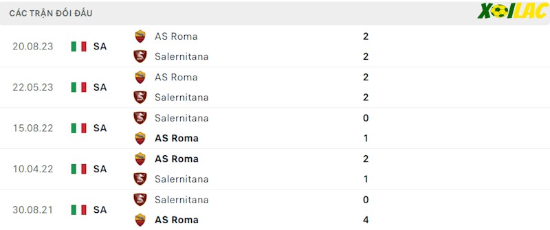 Thành tích đối đầu Salernitana vs AS Roma Thành tích đối đầu Salernitana vs AS Roma