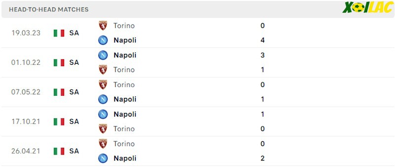 Thành tích đối đầu Torino vs Napoli Thành tích đối đầu Torino vs Napoli