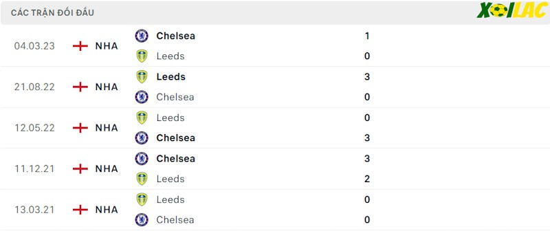 Thành tích đối đầu Chelsea vs Leeds