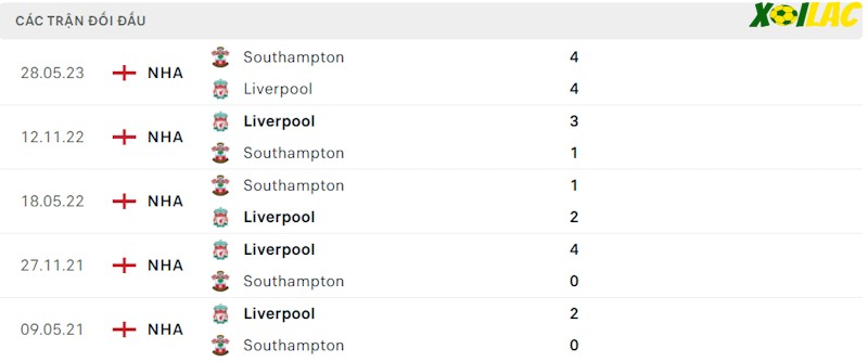 Thành tích đối đầu Liverpool vs Southampton Thành tích đối đầu Liverpool vs Southampton