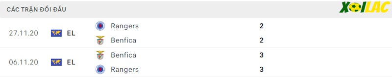 Thành tích đối đầu Benfica vs Rangers Thành tích đối đầu Benfica vs Rangers
