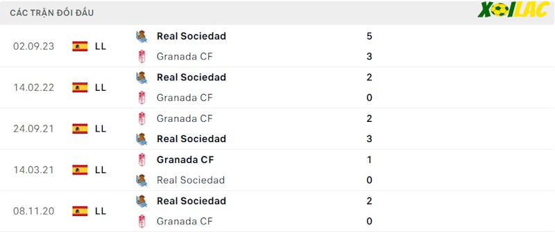 Thành tích đối đầu Granada vs Sociedad
