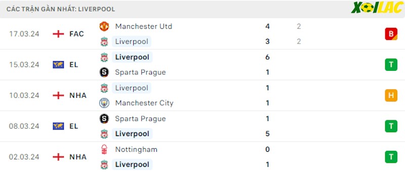 Phong độ gần đây Liverpool Phong độ gần đây Liverpool