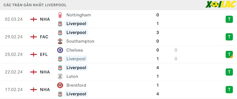 Phong độ gần đây Liverpool Phong độ gần đây Liverpool
