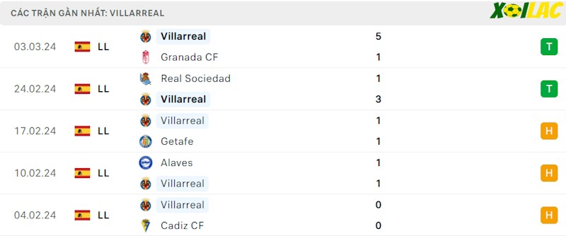 Phong độ gần đây Villarreal Phong độ gần đây Villarreal