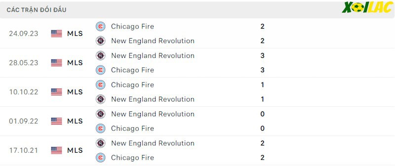 Thành tích đối đầu New England Revolution vs Chicago Fire