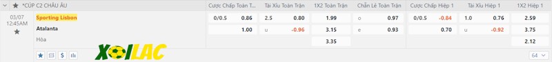 Soi kèo Sporting vs Atalanta 07/03/2024 – Tỷ lệ kèo