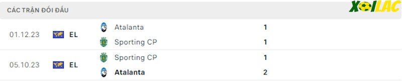 Thành tích đối đầu Sporting vs Atalanta