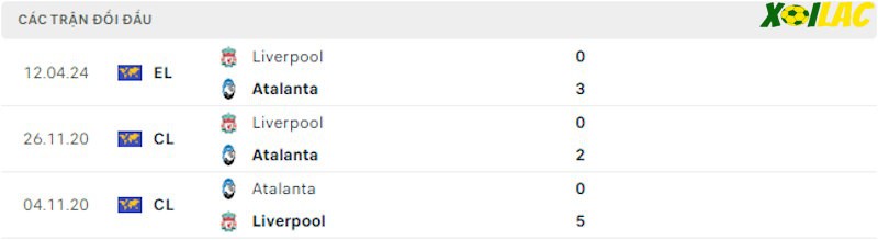 Thành tích đối đầu Atalanta vs Liverpool Thành tích đối đầu Atalanta vs Liverpool
