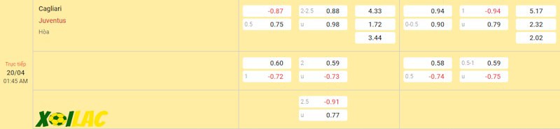 Soi kèo Cagliari vs Juventus 20/04/2024 – Tỷ lệ kèo