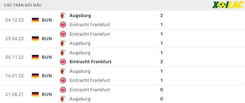 Thành tích đối đầu Frankfurt vs Augsburg Thành tích đối đầu Frankfurt vs Augsburg