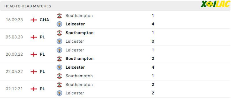 Thành tích đối đầu Leicester vs Southampton
