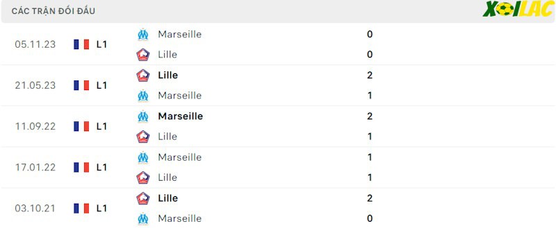 Thành tích đối đầu Lille vs Marseille