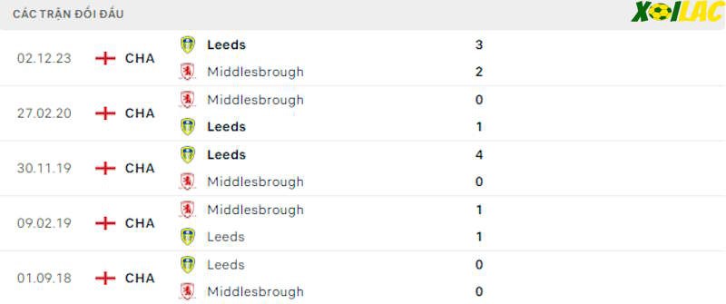 Thành tích đối đầu Middlesbrough vs Leeds United