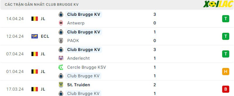 Phong độ gần đây Club Brugge Phong độ gần đây Club Brugge
