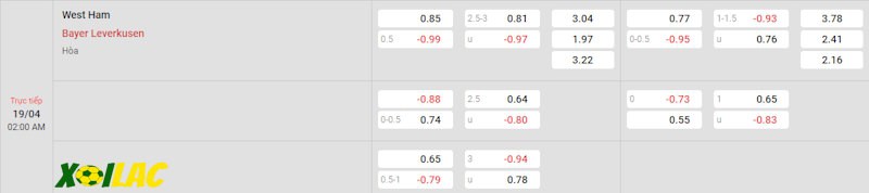 Soi kèo West Ham vs Bayer Leverkusen 19/04/2024 – Tỷ lệ kèo Soi kèo West Ham vs Bayer Leverkusen 19/04/2024 – Tỷ lệ kèo