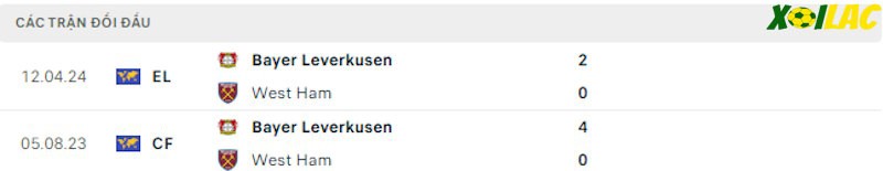 Thành tích đối đầu West Ham vs Bayer Leverkusen Thành tích đối đầu West Ham vs Bayer Leverkusen