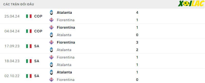 Thành tích đối đầu Atalanta vs Fiorentina