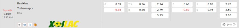 Soi kèo Besiktas vs Trabzonspor 24/05/2024 – Tỷ lệ kèo Soi kèo Besiktas vs Trabzonspor 24/05/2024 – Tỷ lệ kèo