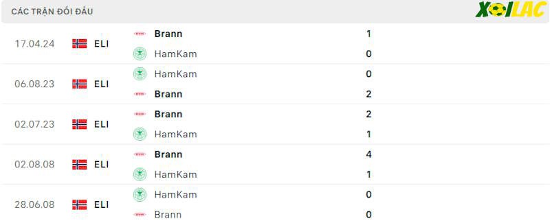 Thành tích đối đầu HamKam vs Brann Thành tích đối đầu HamKam vs Brann