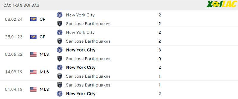 Thành tích đối đầu New York City vs San Jose Earthquakes