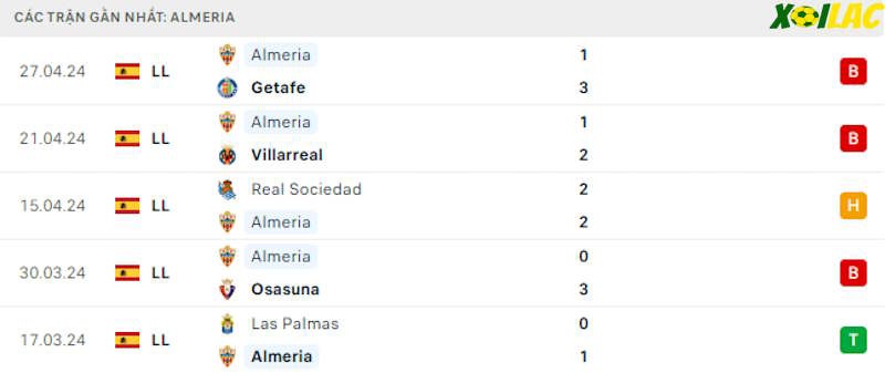 Phong độ gần đây Almeria Phong độ gần đây Almeria