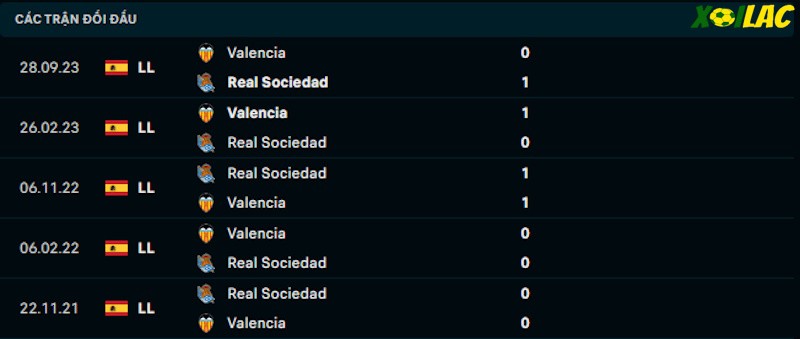 Thành tích đối đầu Real Sociedad vs Valencia Thành tích đối đầu Real Sociedad vs Valencia