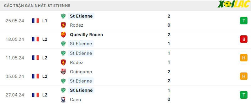 Phong độ gần đây Saint Etienne Phong độ gần đây Saint Etienne