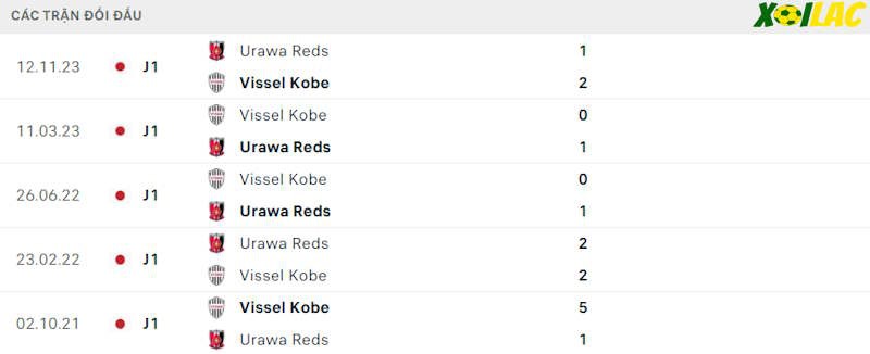 Thành tích đối đầu Urawa Red Diamonds vs Vissel Kobe Thành tích đối đầu Urawa Red Diamonds vs Vissel Kobe