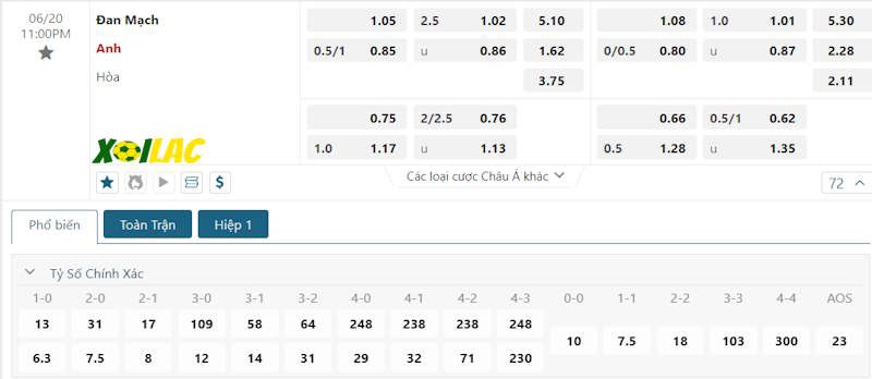 Soi kèo Đan Mạch vs Anh 20/06/2024 – Tỷ lệ kèo Soi kèo Đan Mạch vs Anh 20/06/2024 – Tỷ lệ kèo