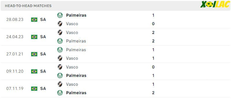 Thành tích đối đầu Palmeiras SP vs Vasco Da Gama 