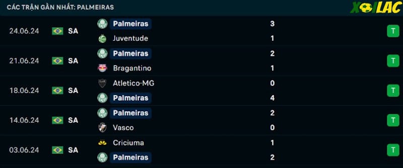 Phong độ gần đây Palmeiras Phong độ gần đây Palmeiras