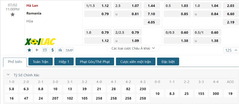 Soi kèo Romania vs Hà Lan 02/07/2024 – Tỷ lệ kèo