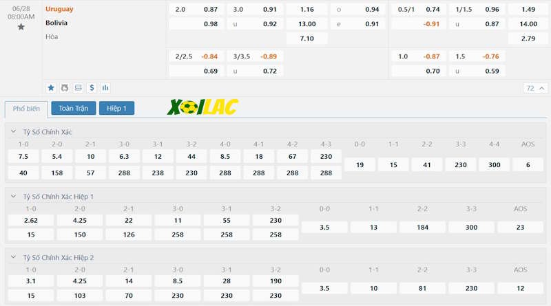 Soi kèo Uruguay vs Bolivia 28/06/2024 – Tỷ lệ kèo