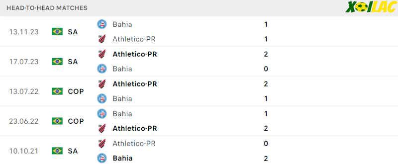 Thành tích đối đầu Athletico-PR vs Bahia Thành tích đối đầu Athletico-PR vs Bahia