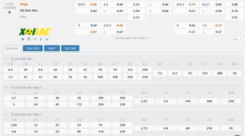 Soi kèo Bồ Đào Nha vs Pháp 06/07/2024 – Tỷ lệ kèo