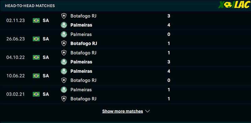 Thành tích đối đầu Botafogo RJ vs Palmeiras Thành tích đối đầu Botafogo RJ vs Palmeiras