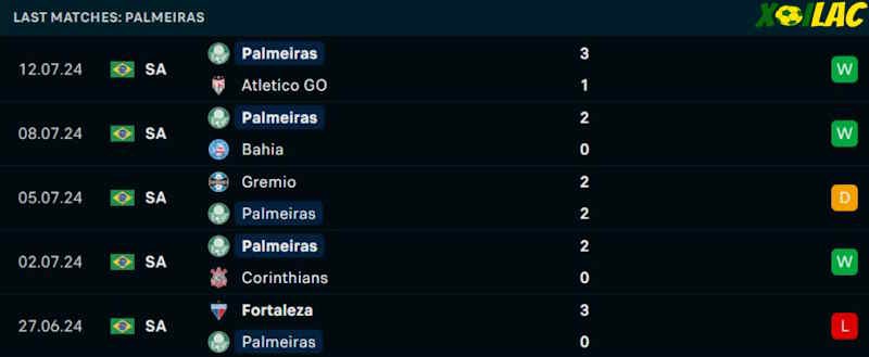 Phong độ gần đây Palmeiras Phong độ gần đây Palmeiras