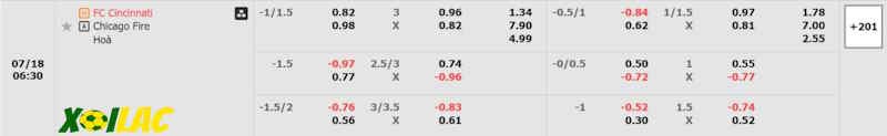 Soi kèo Cincinnati vs Chicago Fire 18/07/2024 – Tỷ lệ kèo Soi kèo Cincinnati vs Chicago Fire 18/07/2024 – Tỷ lệ kèo