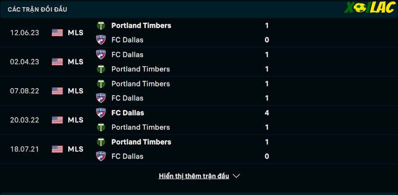 Thành tích đối đầu Dallas vs Portland Timbers 